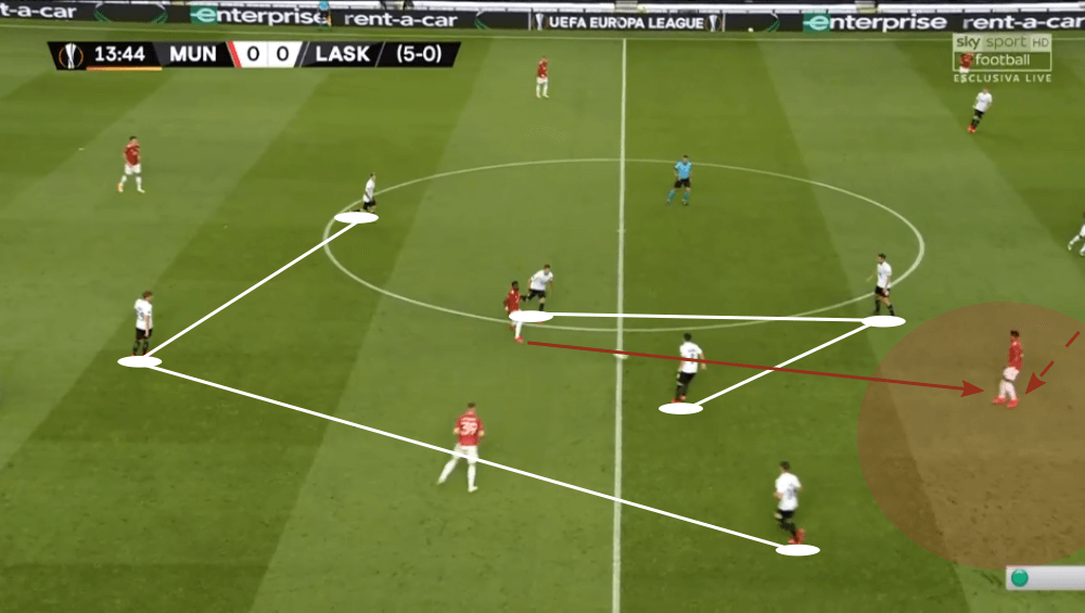 UEFA Europa League 2019/20: Manchester United vs LASK Linz - tactical analysis tactics