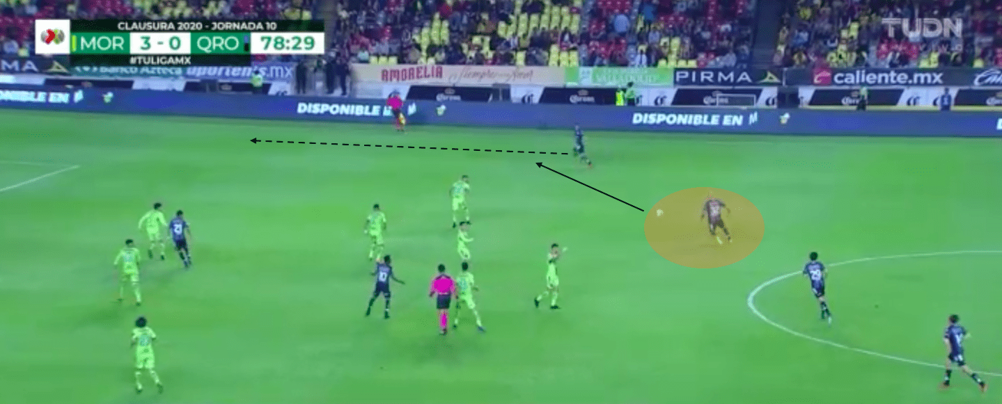 Victor Vucetich at Chivas 2020/21 - tactical analysis tactics