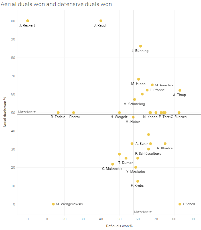 Scouting Borussia Dortmund´s academy: Who is the next jewel?