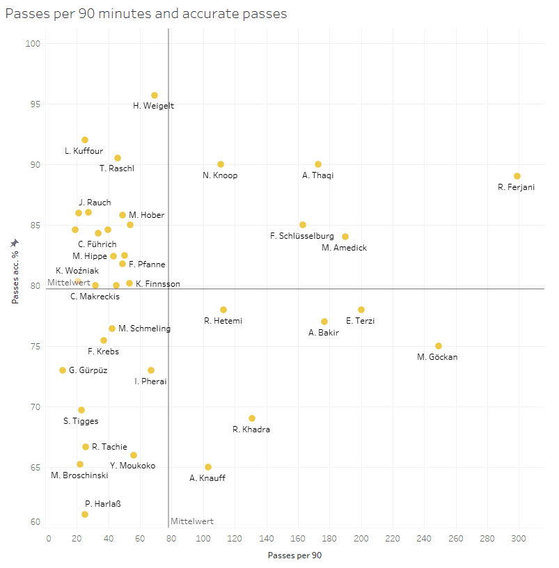 Scouting Borussia Dortmund´s academy: Who is the next jewel?