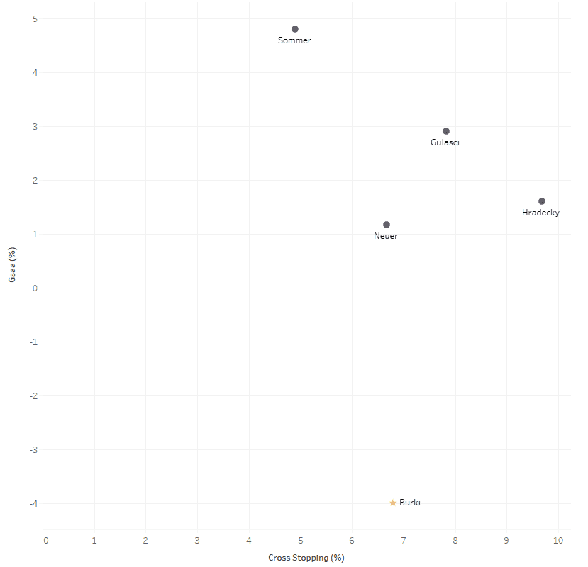 BVB: Why their squad will face problems in 2020/21- data analysis statistics