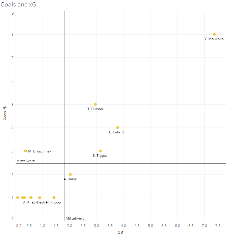 Scouting Borussia Dortmund´s academy: Who is the next jewel?