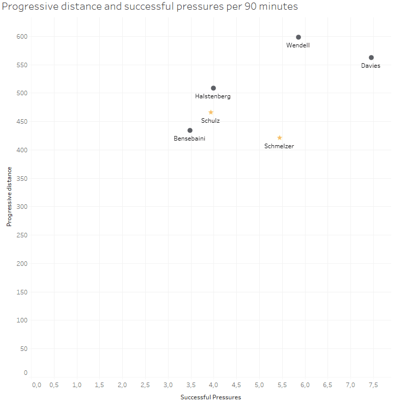 BVB: Why their squad will face problems in 2020/21- data analysis statistics