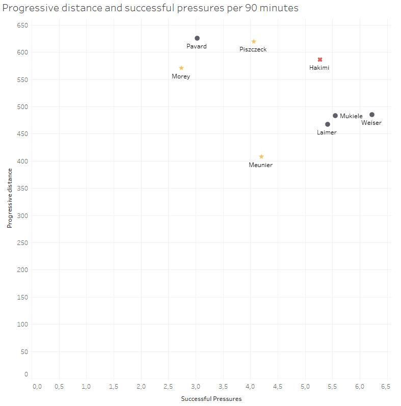 BVB: Why their squad will face problems in 2020/21- data analysis statistics