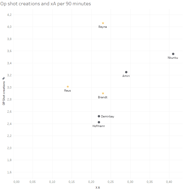 BVB: Why their squad will face problems in 2020/21- data analysis statistics