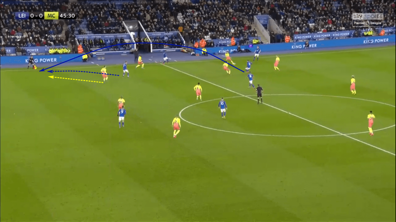 UEFA Champions League 2019/20: Manchester City vs Lyon – tactical preview tactics