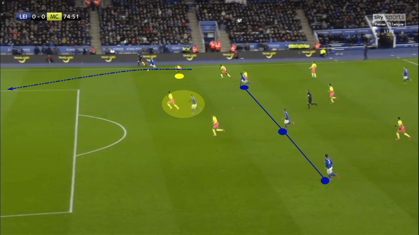 UEFA Champions League 2019/20: Manchester City vs Lyon – tactical preview tactics