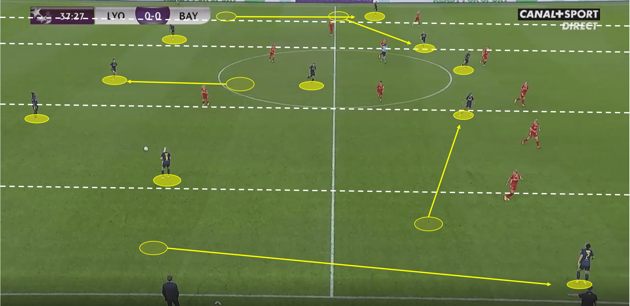 UEFA Women’s Champions League 2019/20: Olympique Lyon Feminin vs Bayern Munich – tactical analysis tactics