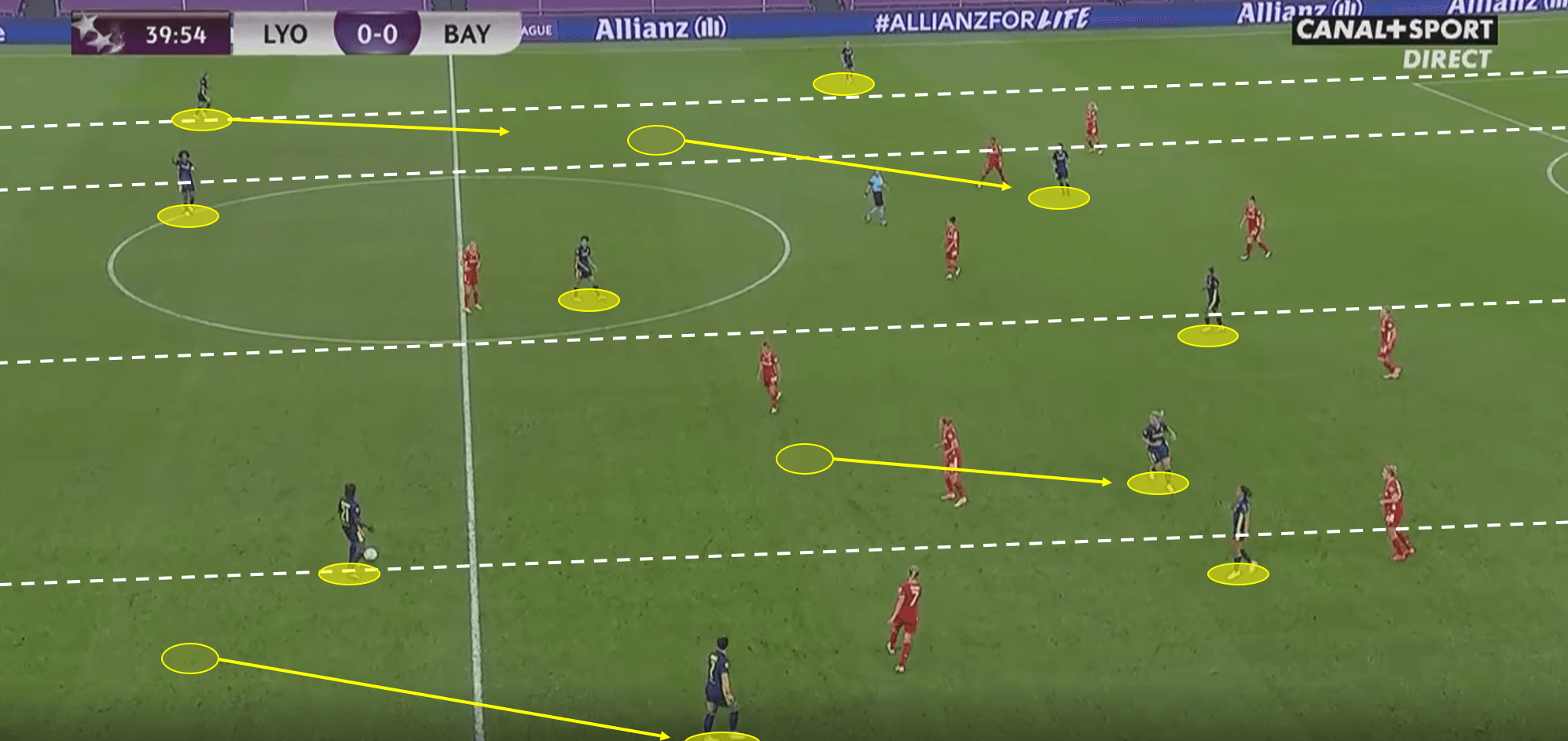 UEFA Women’s Champions League 2019/20: Olympique Lyon Feminin vs Bayern Munich – tactical analysis tactics