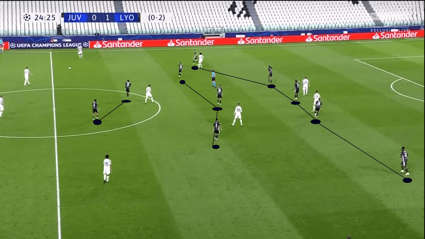 UEFA Champions League 2019/20: Manchester City vs Lyon – tactical preview tactics