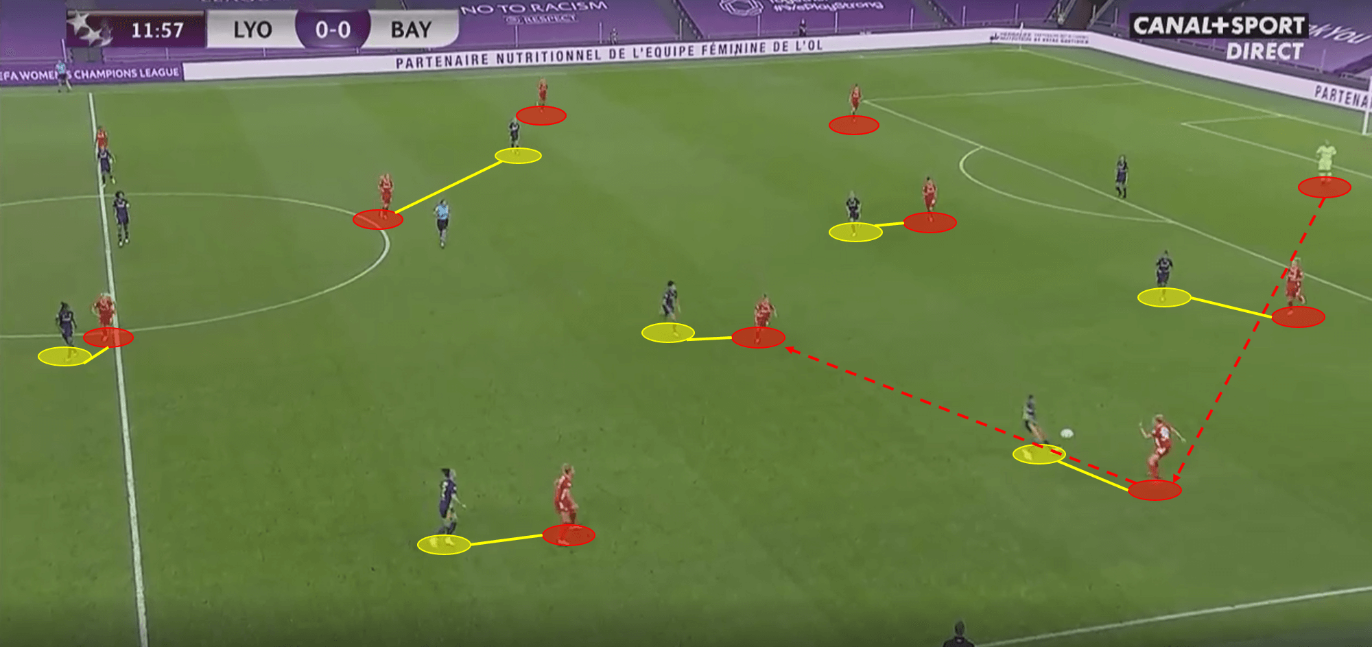 UEFA Women’s Champions League 2019/20: Olympique Lyon Feminin vs Bayern Munich – tactical analysis tactics