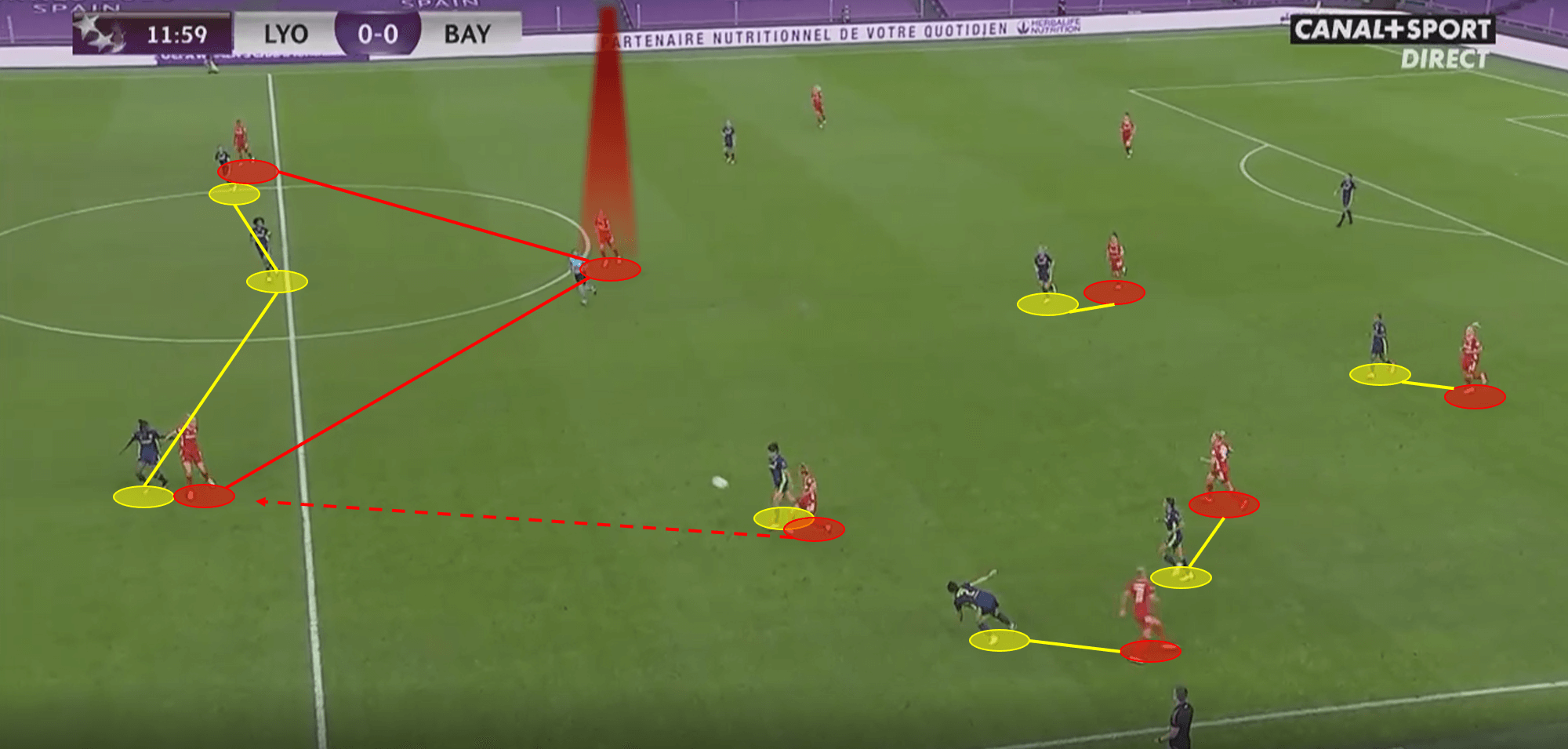 UEFA Women’s Champions League 2019/20: Olympique Lyon Feminin vs Bayern Munich – tactical analysis tactics