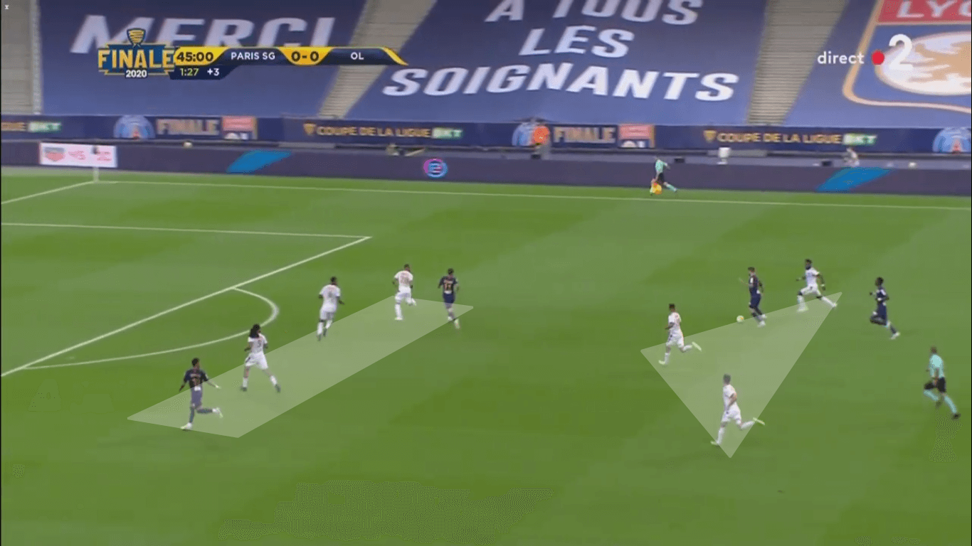 UEFA Champions League 2019/20: Manchester City vs Lyon – tactical preview tactics