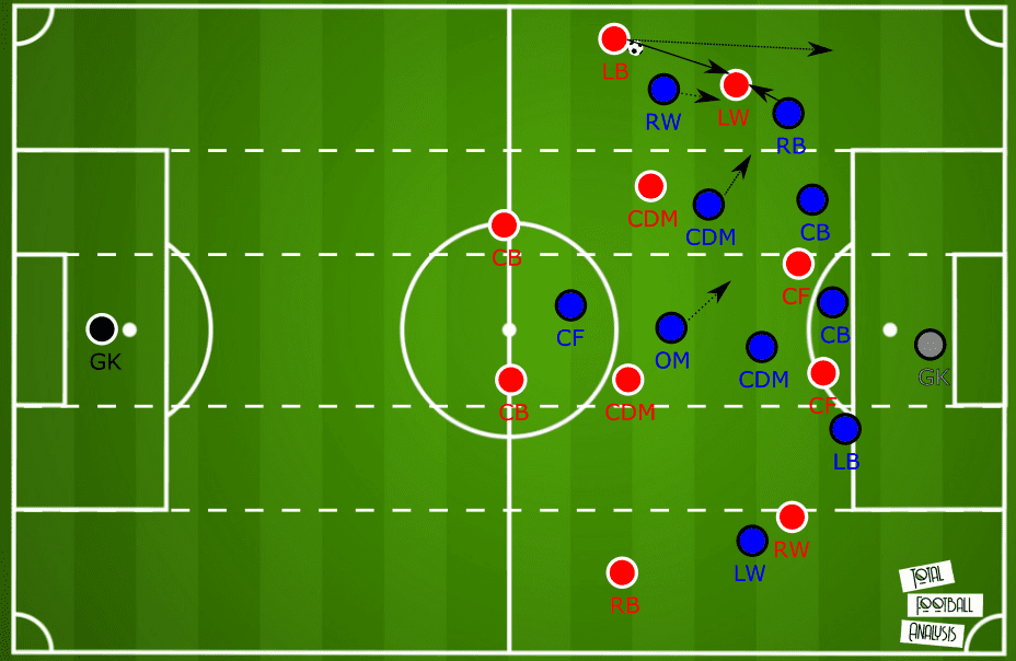 UEFA Women's Champions League 2019/20: Olympique Lyon Feminin vs Bayern Munich - tactical preview tactical analysis tactics