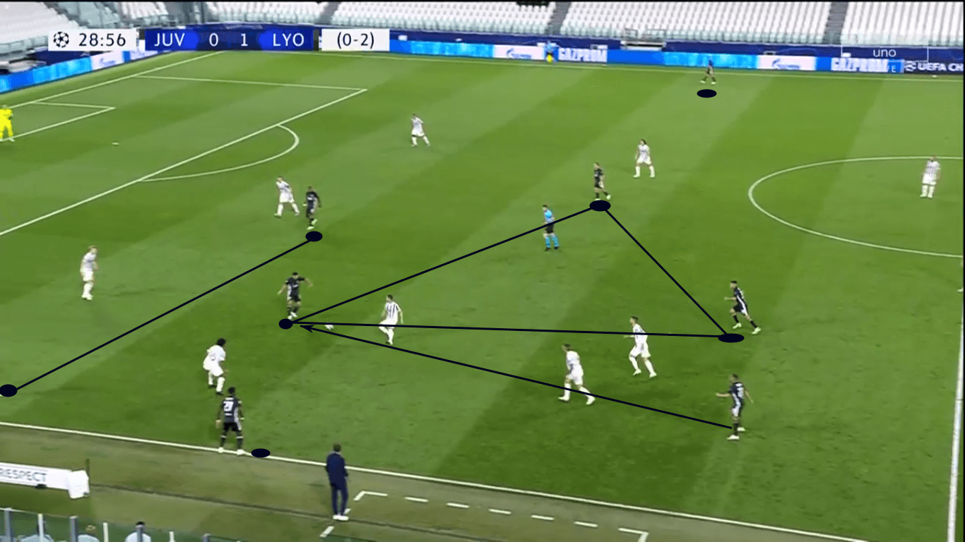 UEFA Champions League 2019/20: Manchester City vs Lyon – tactical preview tactics