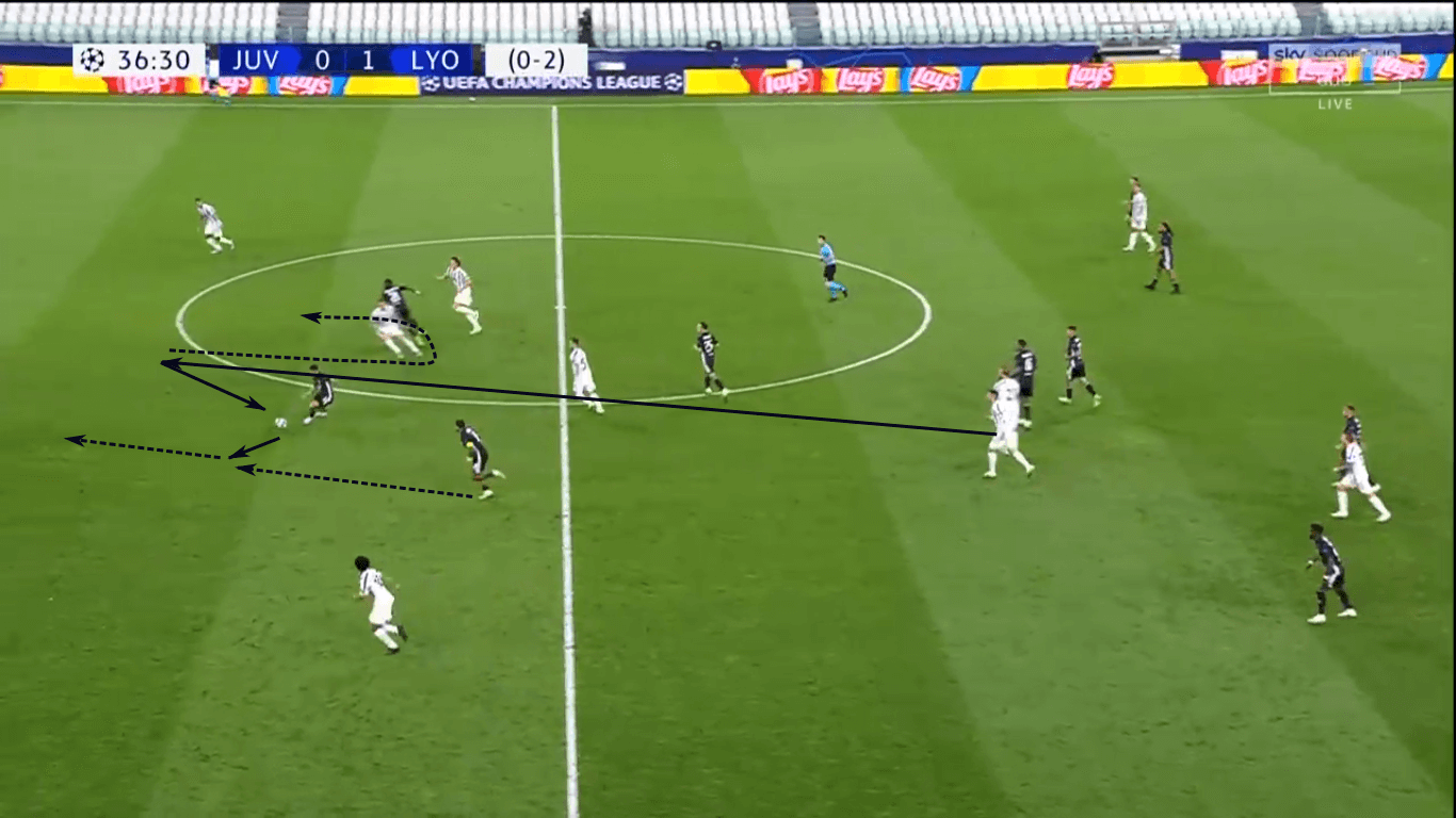 UEFA Champions League 2019/20: Manchester City vs Lyon – tactical preview tactics