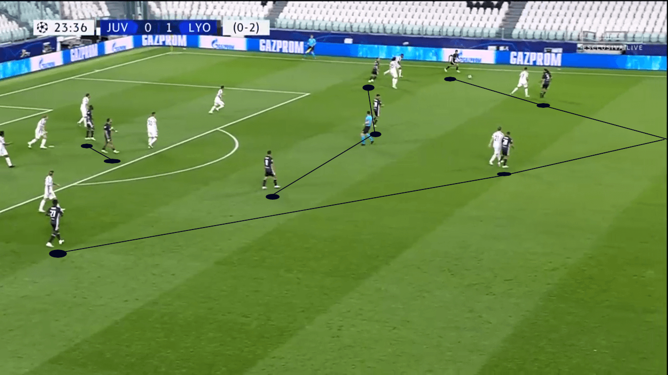 UEFA Champions League 2019/20: Manchester City vs Lyon – tactical preview tactics