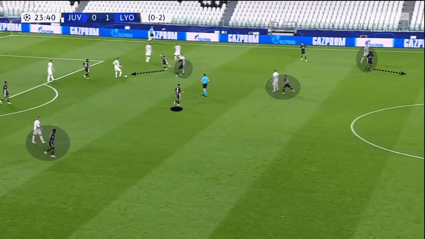 UEFA Champions League 2019/20: Manchester City vs Lyon – tactical preview tactics