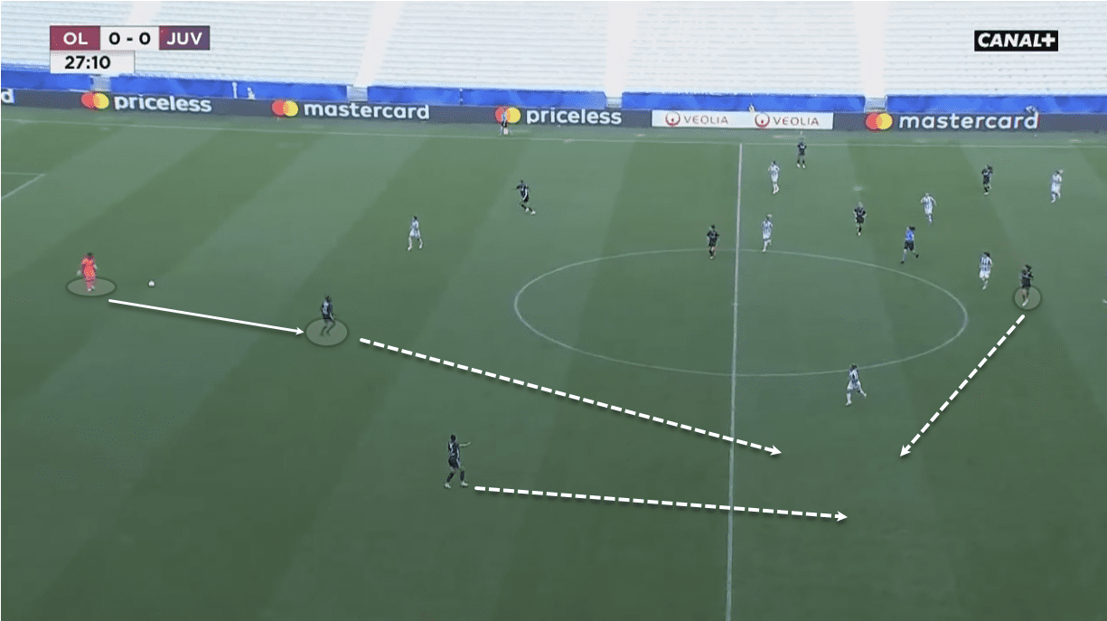 UEFA Women's Champions League 2019/20: Olympique Lyon Feminin vs Bayern Munich - tactical preview tactical analysis tactics