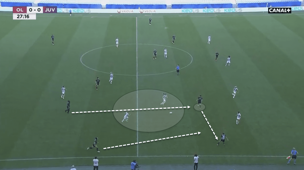 UEFA Women's Champions League 2019/20: Olympique Lyon Feminin vs Bayern Munich - tactical preview tactical analysis tactics