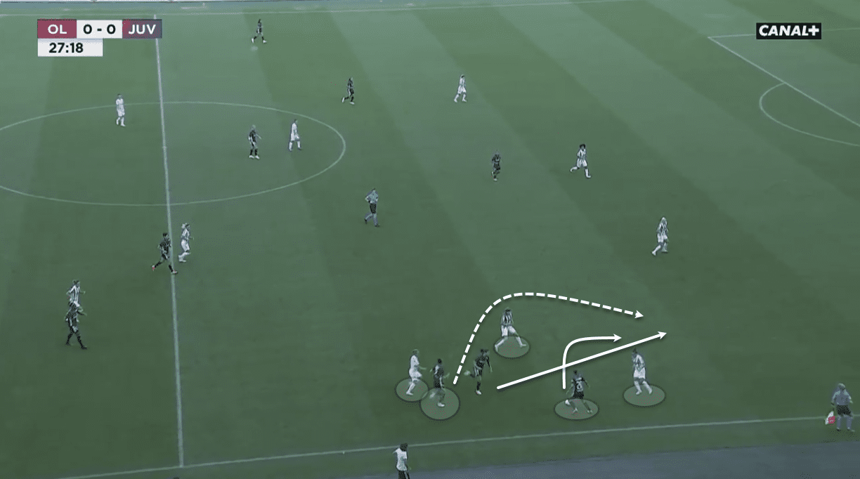 UEFA Women's Champions League 2019/20: Olympique Lyon Feminin vs Bayern Munich - tactical preview tactical analysis tactics