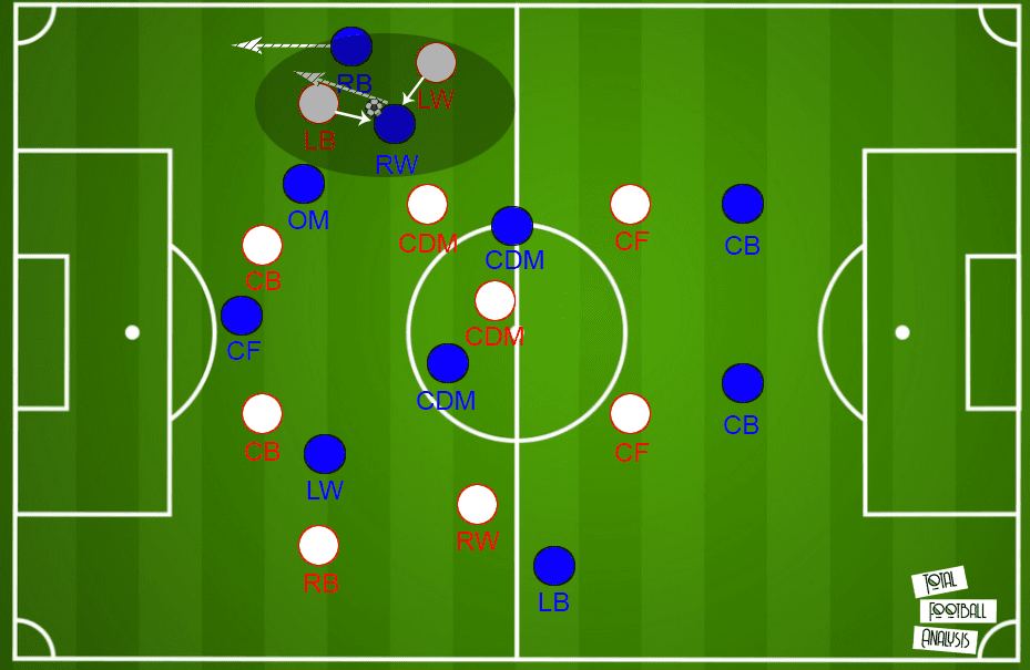 UEFA Women's Champions League 2019/20: Olympique Lyon Feminin vs Bayern Munich - tactical preview tactical analysis tactics