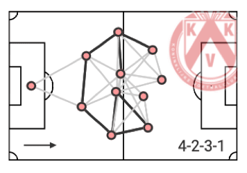 Belgian First Division A 2020/21 preview - data analysis statistics