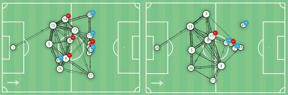 Hammarby IF: Analyzing their 3-5-2 formation in attack - tactical analysis - tactics