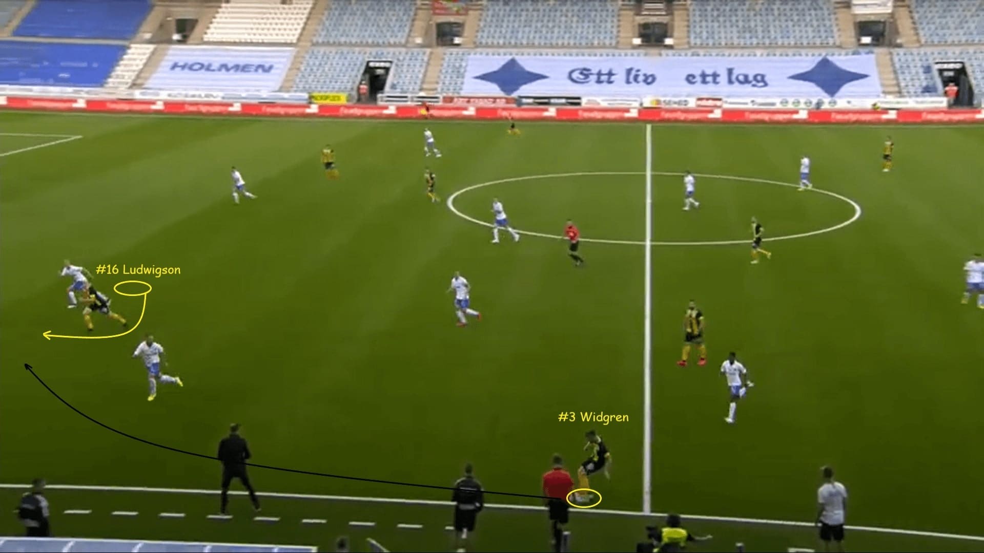 Hammarby IF: Analyzing their 3-5-2 formation in attack - tactical analysis - tactics