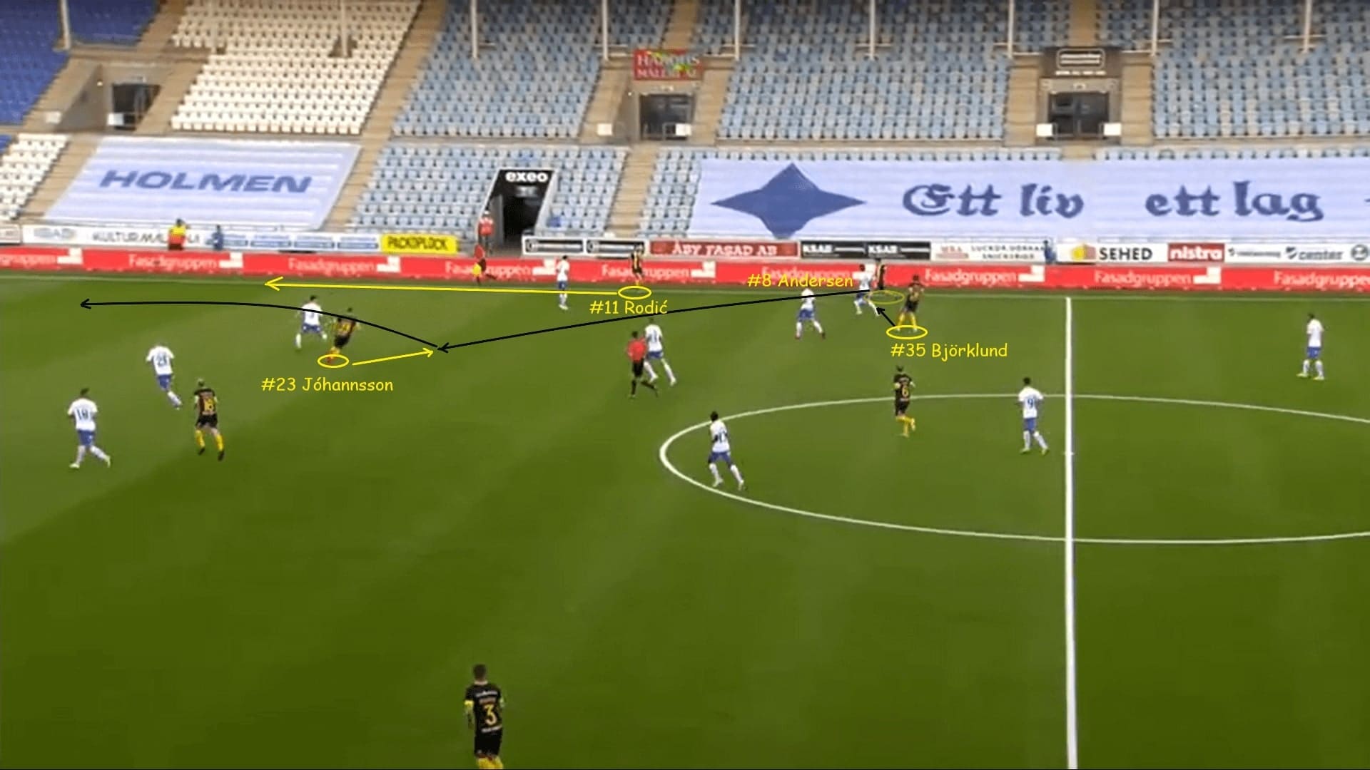 Hammarby IF: Analyzing their 3-5-2 formation in attack - tactical analysis - tactics