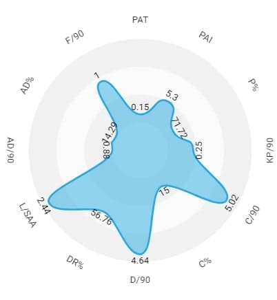 Hammarby IF: Analyzing their 3-5-2 formation in attack - tactical analysis - tactics