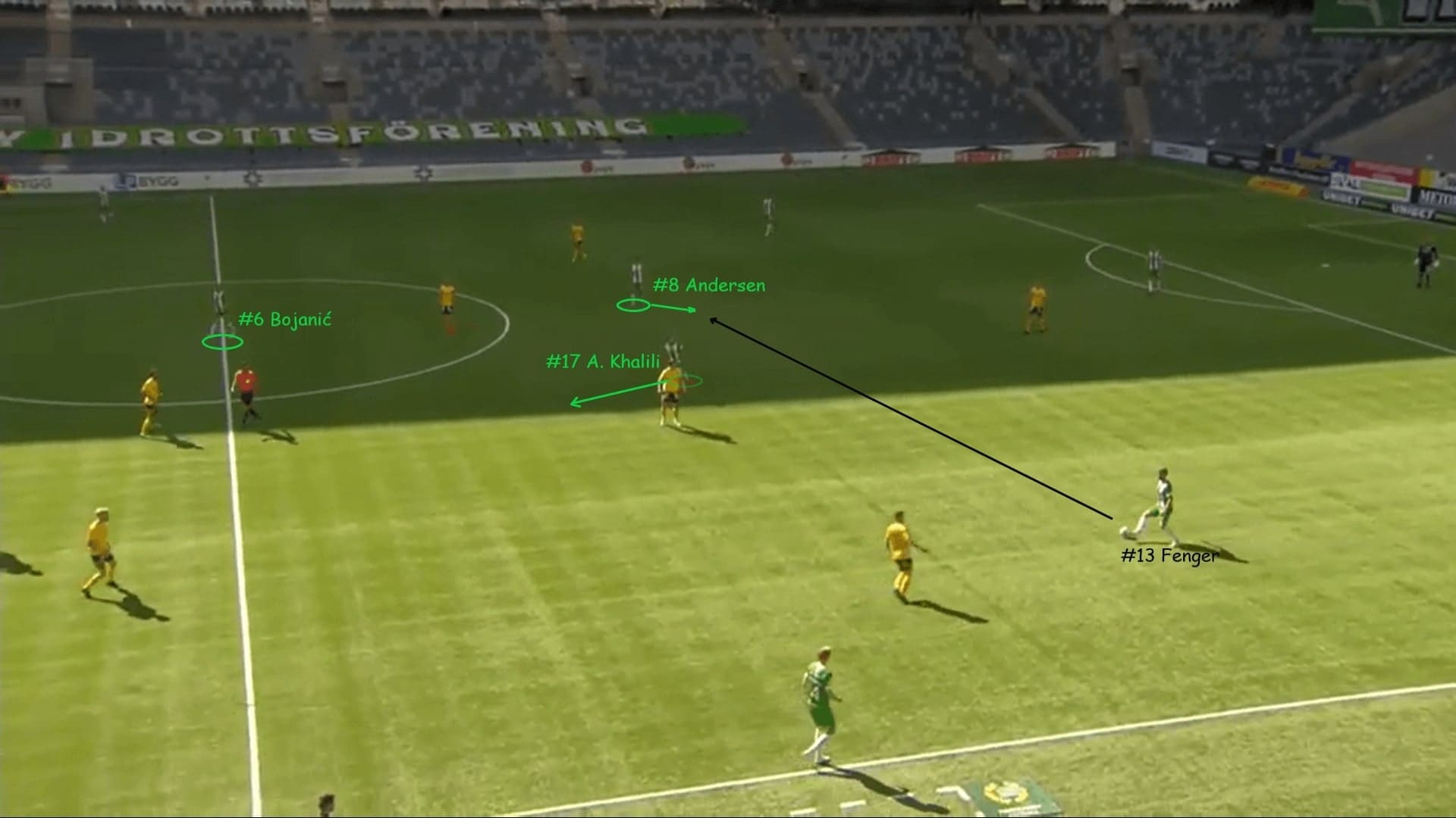 Hammarby IF: Analyzing their 3-5-2 formation in attack - tactical analysis - tactics