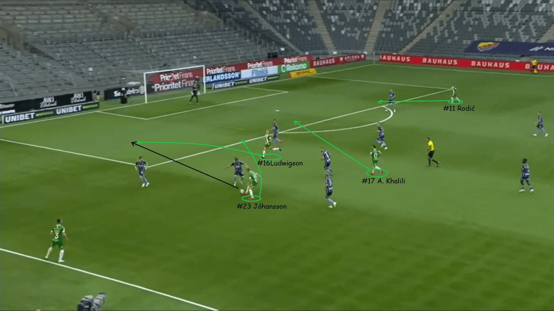 Hammarby IF: Analyzing their 3-5-2 formation in attack - tactical analysis - tactics