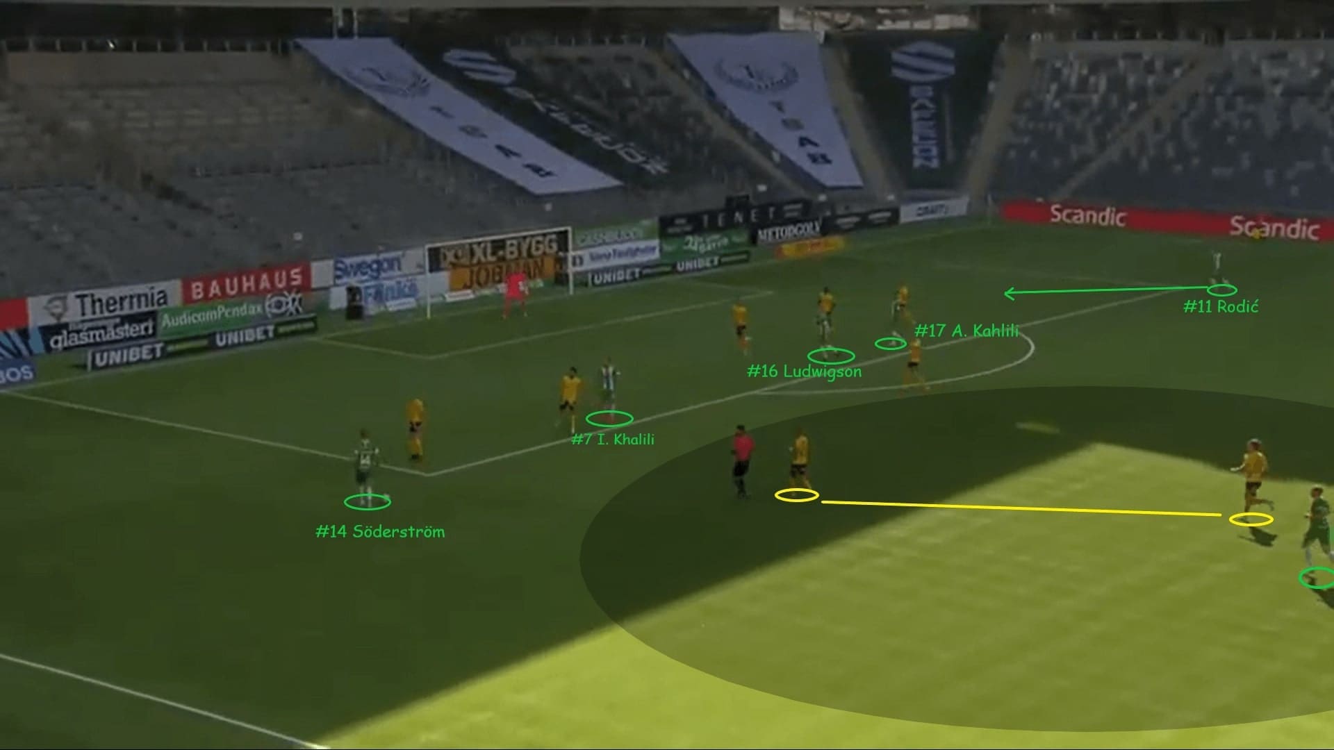 Hammarby IF: Analyzing their 3-5-2 formation in attack - tactical analysis - tactics