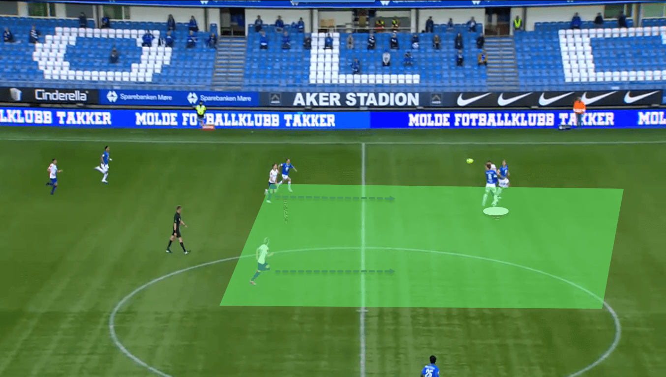 Eliteserien 2020: Valerenga vs Bodo/Glimt – tactical preview tactics