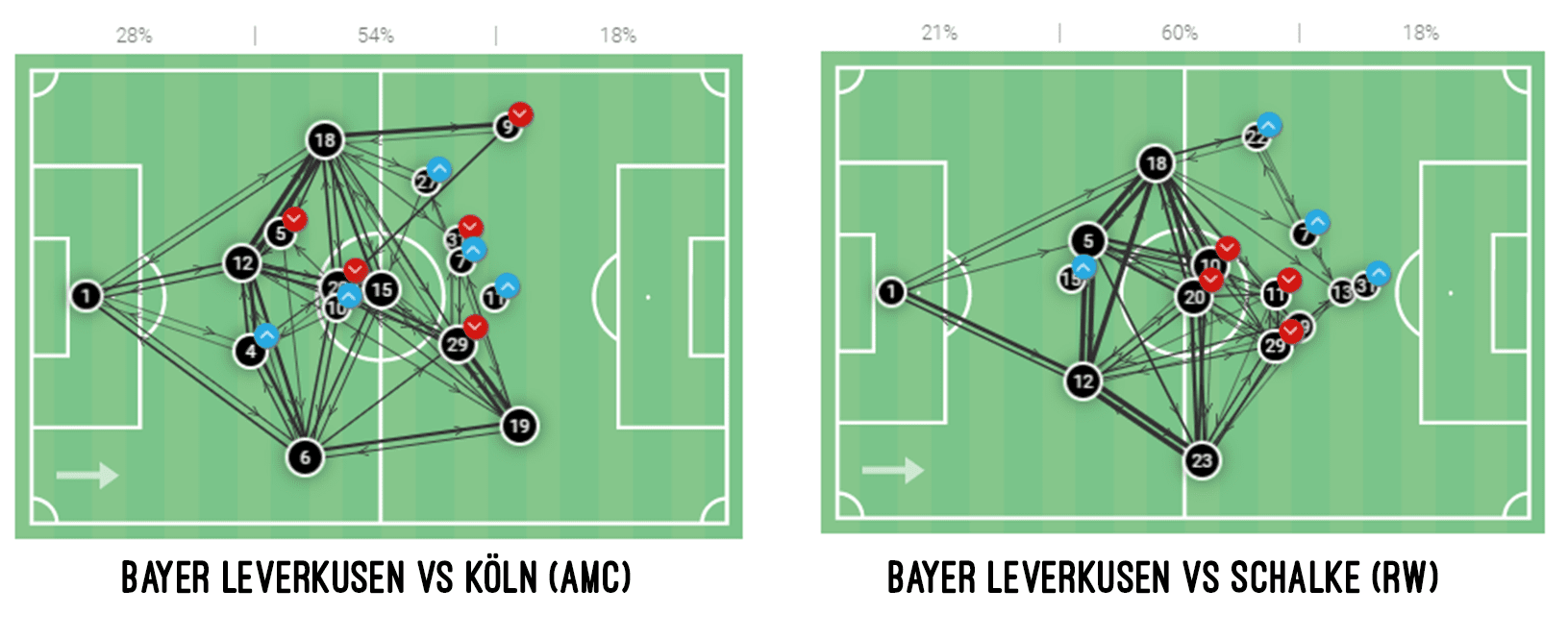 Kai Havertz at Chelsea 2019/20 - scout report tactical analysis tactics