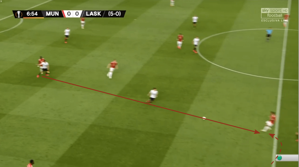 UEFA Europa League 2019/20: Manchester United vs LASK Linz - tactical analysis tactics