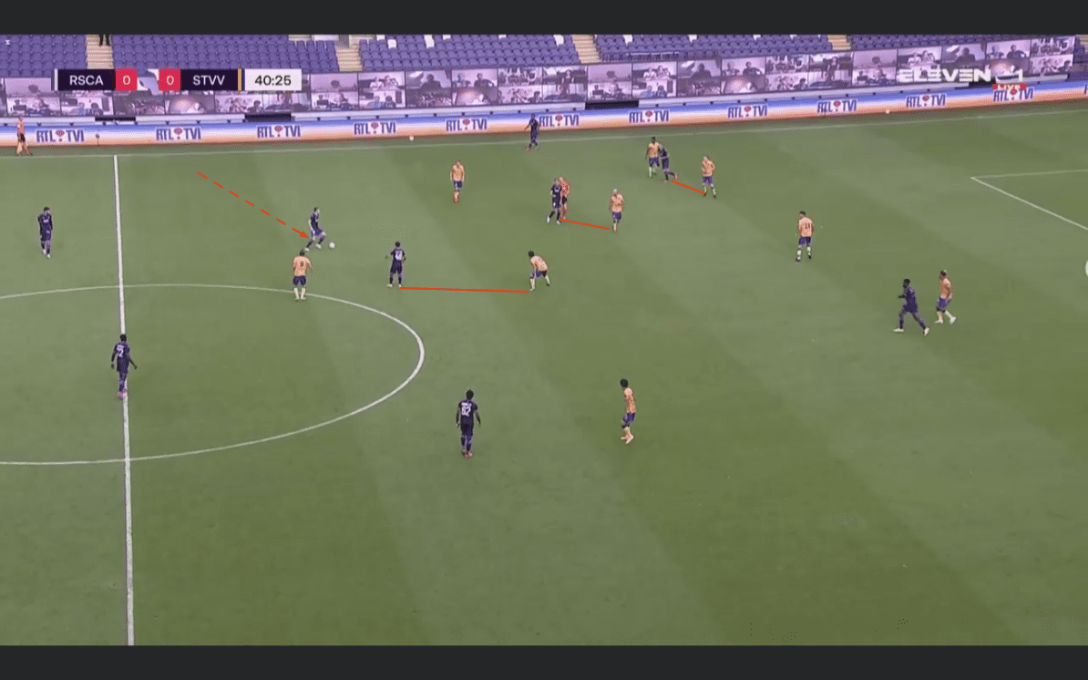 Belgian Pro League 2020/2021 – Anderlecht vs Sint-Truiden – tactical analysis tactics