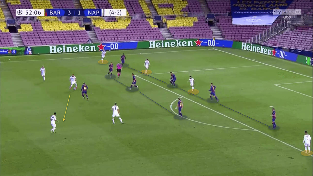 UEFA Champions League 2019/20: Barcelona vs Napoli – tactical analysis - tactical analysis tactics