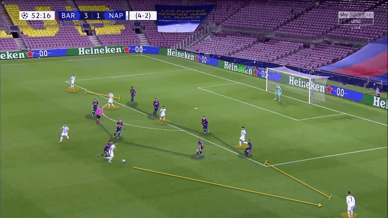 UEFA Champions League 2019/20: Barcelona vs Napoli – tactical analysis - tactical analysis tactics