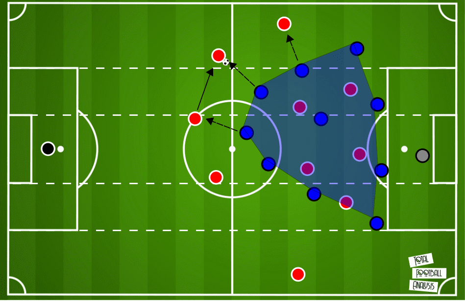 UEFA Champions League 2019/20: Barcelona vs Napoli - tactical preview tactics