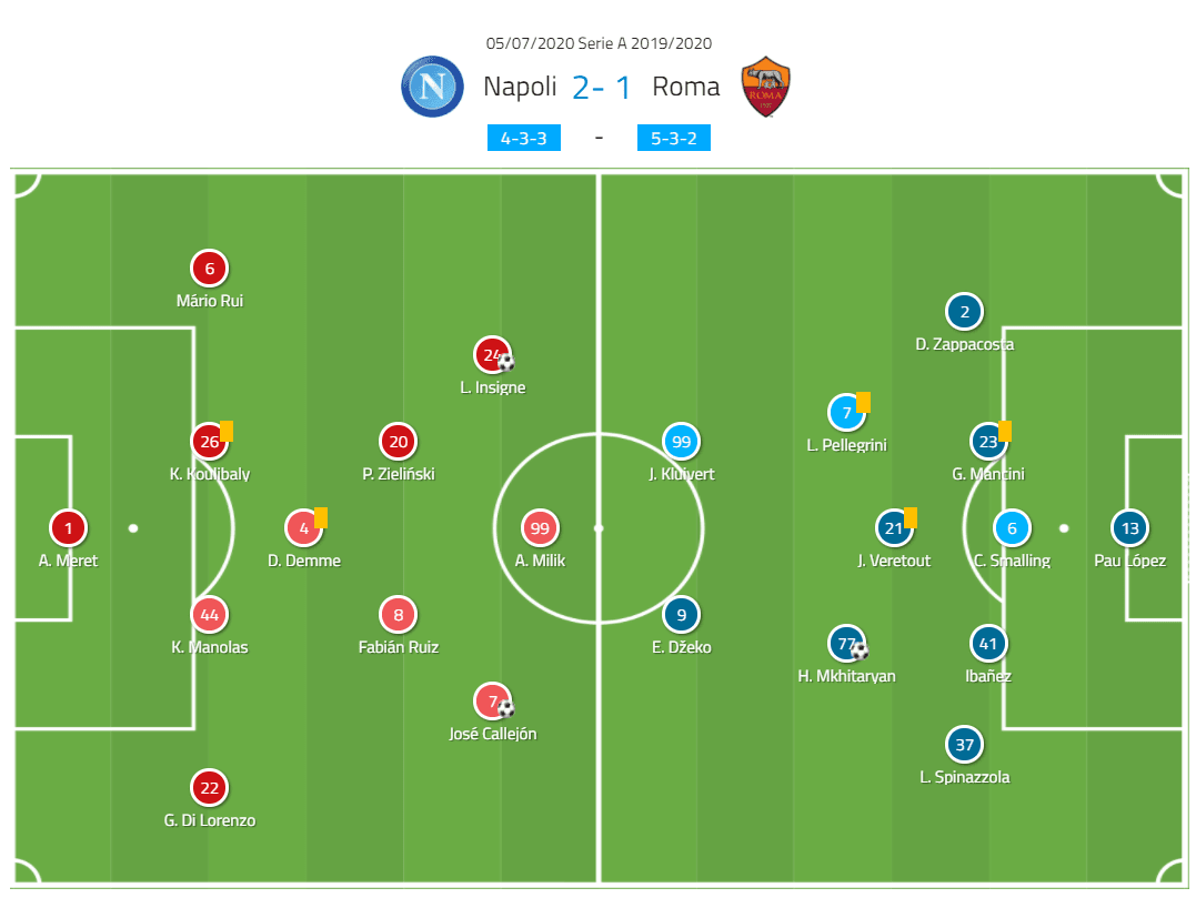 Piotr Zieliński 2019/20 - scout report - tactical analysis tactics