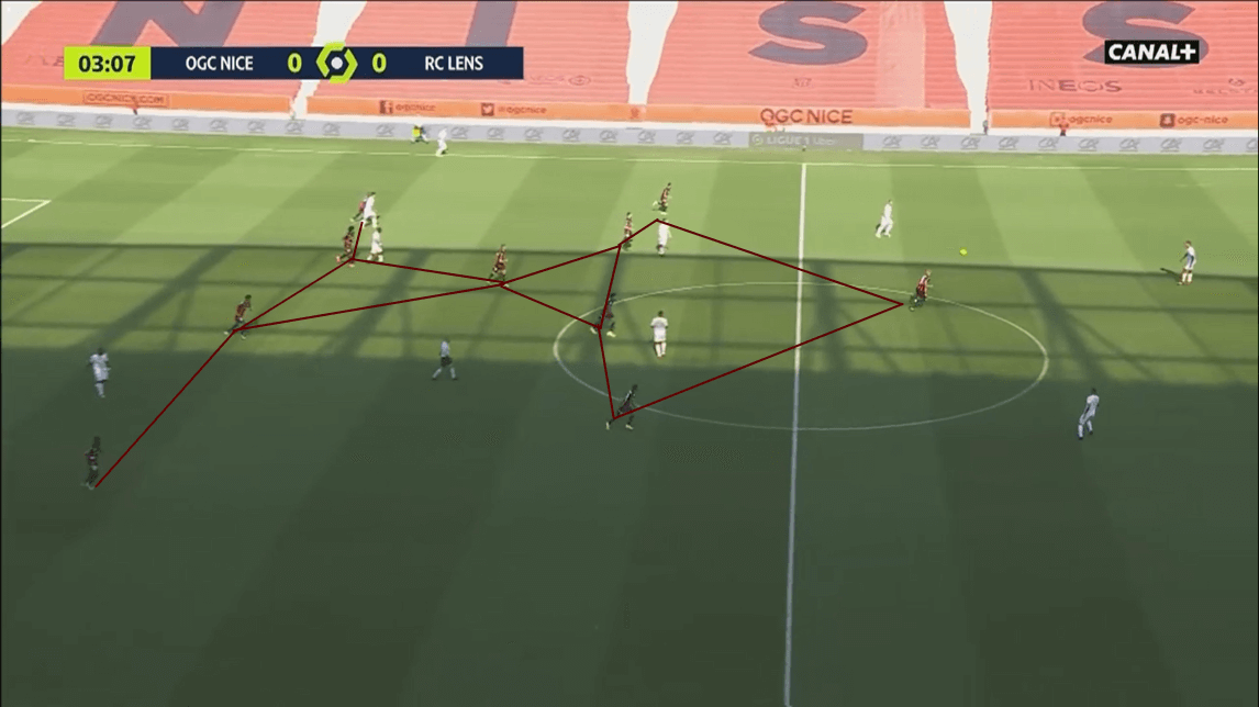 Ligue 1 2020/21: Nice vs Lens - tactical analysis tactics