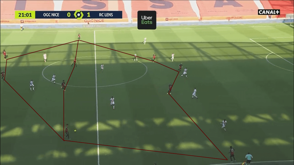 Ligue 1 2020/21: Nice vs Lens - tactical analysis tactics