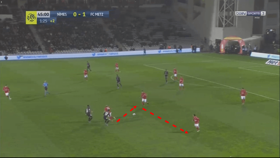 Andres Cubas at Nimes Olympique 2019/20 - scout report - tactical analysis - tactics