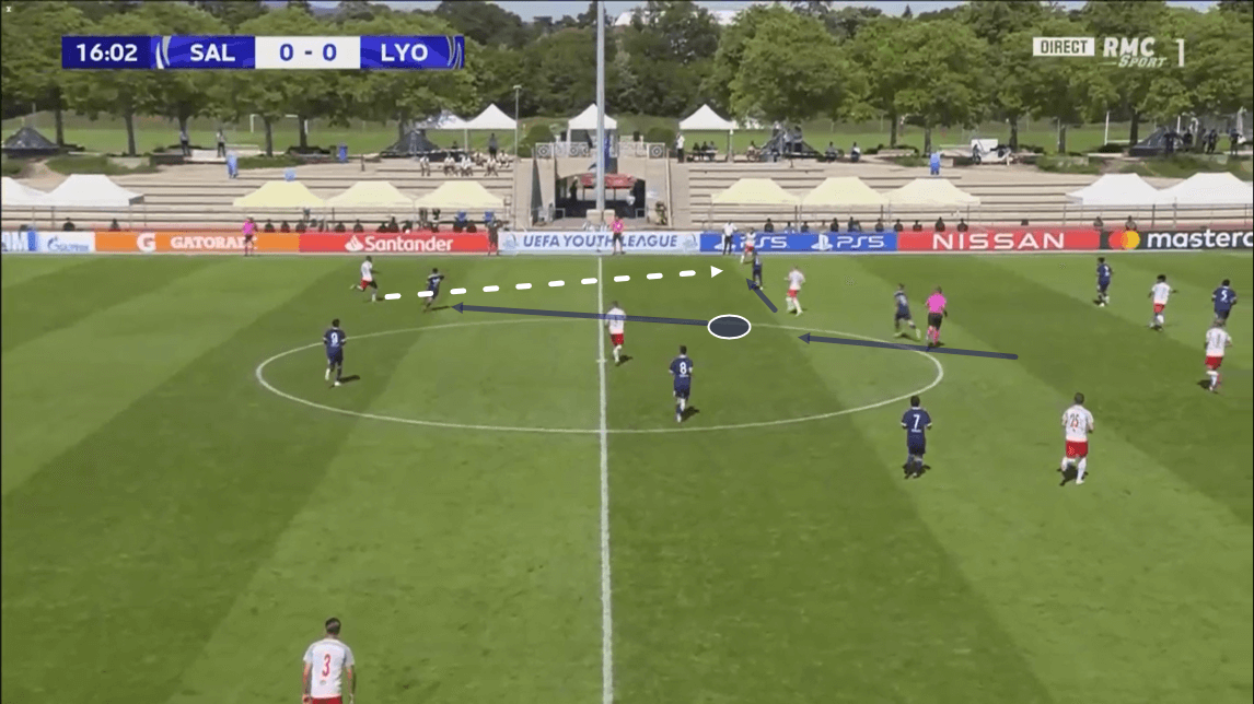 UEFA Youth League 2019/20: RB Salzburg vs Olympique Lyon - tactical analysis tactics