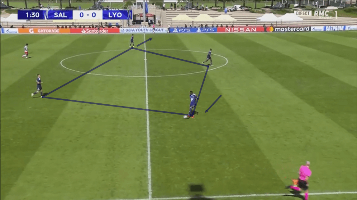 UEFA Youth League 2019/20: RB Salzburg vs Olympique Lyon - tactical analysis tactics