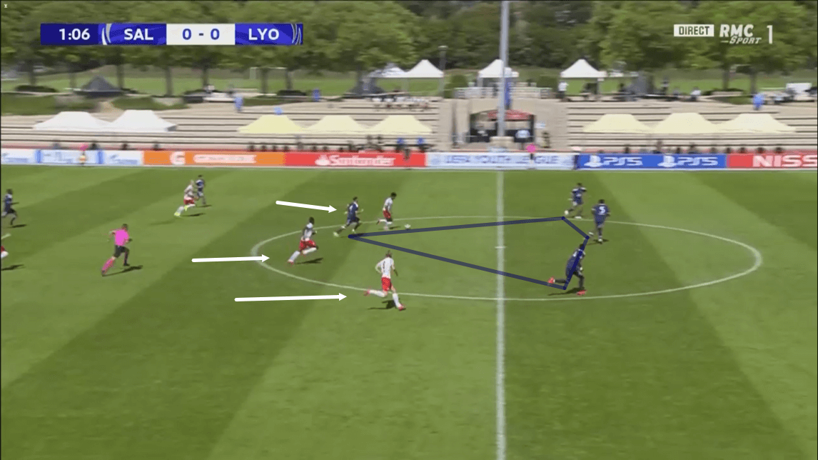 UEFA Youth League 2019/20: RB Salzburg vs Olympique Lyon - tactical analysis tactics