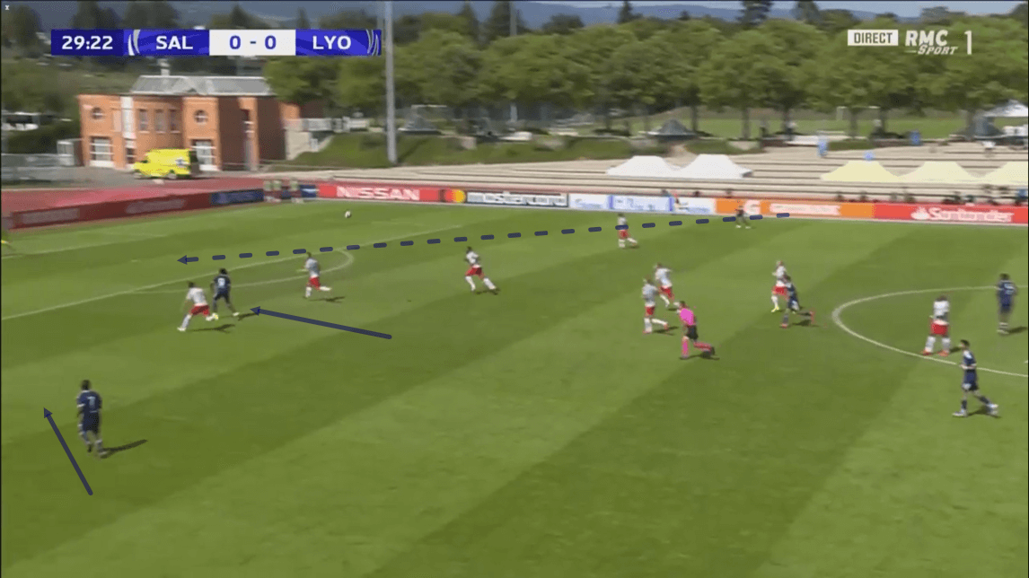 UEFA Youth League 2019/20: RB Salzburg vs Olympique Lyon - tactical analysis tactics