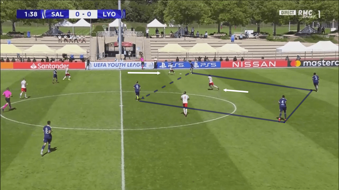 UEFA Youth League 2019/20: RB Salzburg vs Olympique Lyon - tactical analysis tactics